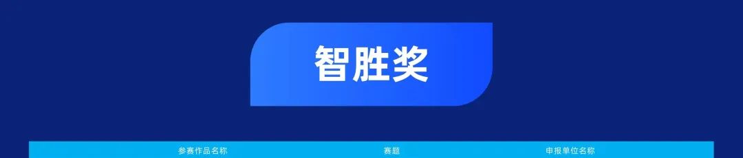 第二屆中國新型智慧城市建設峰會成功舉辦，文達通股份榮獲創新應用大賽一等獎