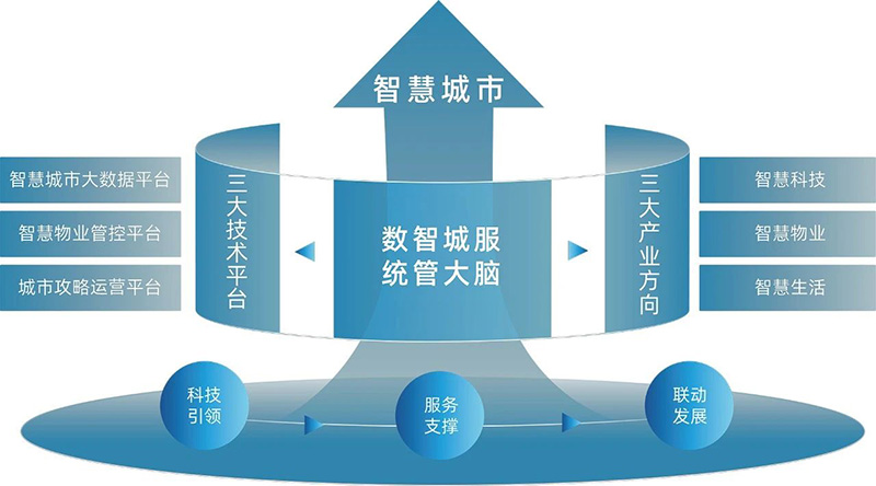 以“智”提“質” 向“新”而行 | 文達通股份攬獲多項行業榮譽