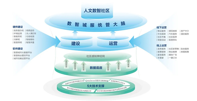 深化數據賦能 推進城市全域數字化轉型丨2024新型智慧城市發展創新大會成功舉辦，文達通股份作主旨演講