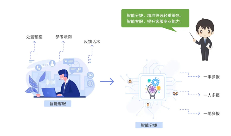 西海岸新區智慧社區綜合信息平臺再升級，驅動“智能體+場景”全新體驗