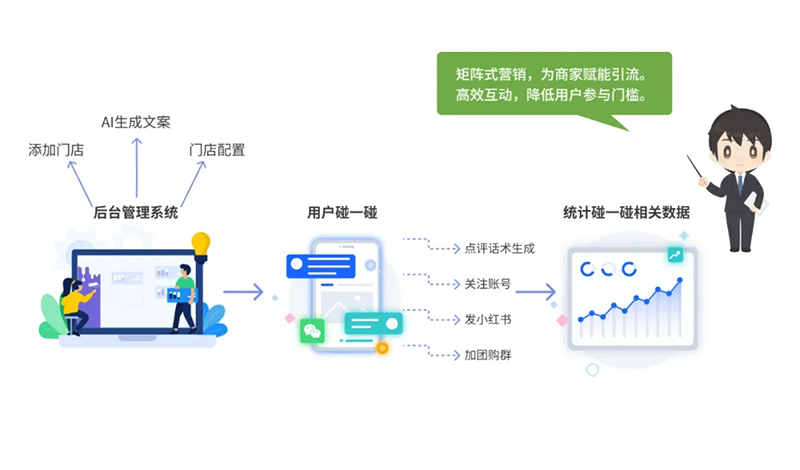 西海岸新區智慧社區綜合信息平臺再升級，驅動“智能體+場景”全新體驗