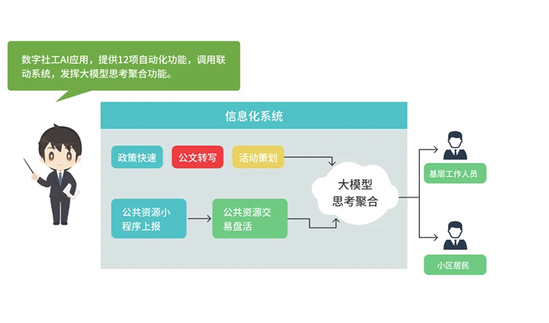 西海岸新區智慧社區綜合信息平臺再升級，驅動“智能體+場景”全新體驗
