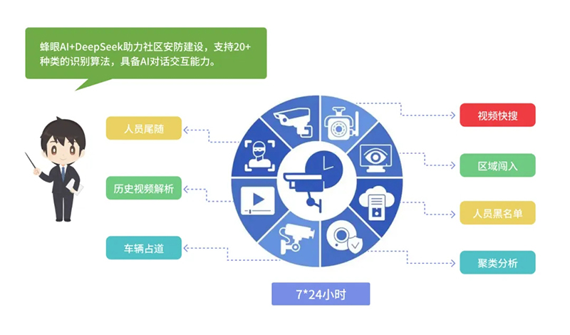 西海岸新區智慧社區綜合信息平臺再升級，驅動“智能體+場景”全新體驗